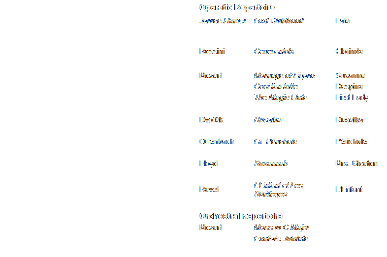Text Box: Operatic Repertoire
Janice Hamer
Lost Childhood
Lala
&nbsp;
&nbsp;
&nbsp;
Rossini
Cenerentola
Clorinda
&nbsp;
&nbsp;
&nbsp;
Mozart
Marriage of Figaro
Susanna
&nbsp;
Cosi fan tutte
Despina
&nbsp;
The Magic Flute
First Lady
&nbsp;
&nbsp;
&nbsp;
Dvoř�k
Rusalka&nbsp;
Rusalka
&nbsp;
&nbsp;
&nbsp;
Offenbach
La&nbsp; P�richole
P�richole
&nbsp;
&nbsp;
&nbsp;
Floyd
Susannah
Mrs. Gleaton
&nbsp;
&nbsp;
&nbsp;
Ravel
L�Enfant et Les Sortileges
L�Enfant
&nbsp;
&nbsp;
&nbsp;
Orchestral Repertoire
Mozart
Mass In C Major
&nbsp;
&nbsp;
Exultate Jubilate
&nbsp;
&nbsp;
&nbsp;
&nbsp;
Handel
Messiah
&nbsp;
&nbsp;
&nbsp;
&nbsp;
Schubert
Mass in G
&nbsp;
